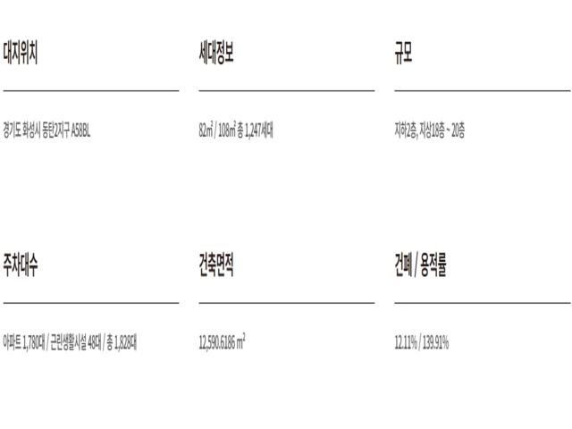 동탄 파라곤 3차 사업개요